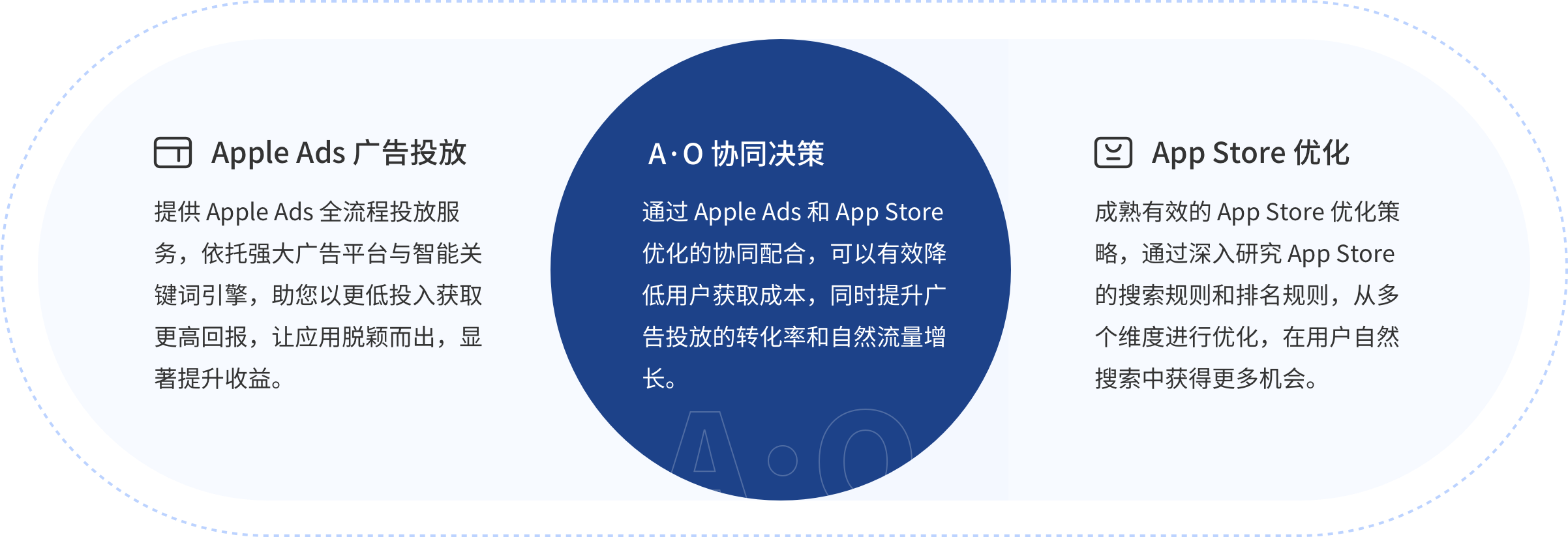 AO